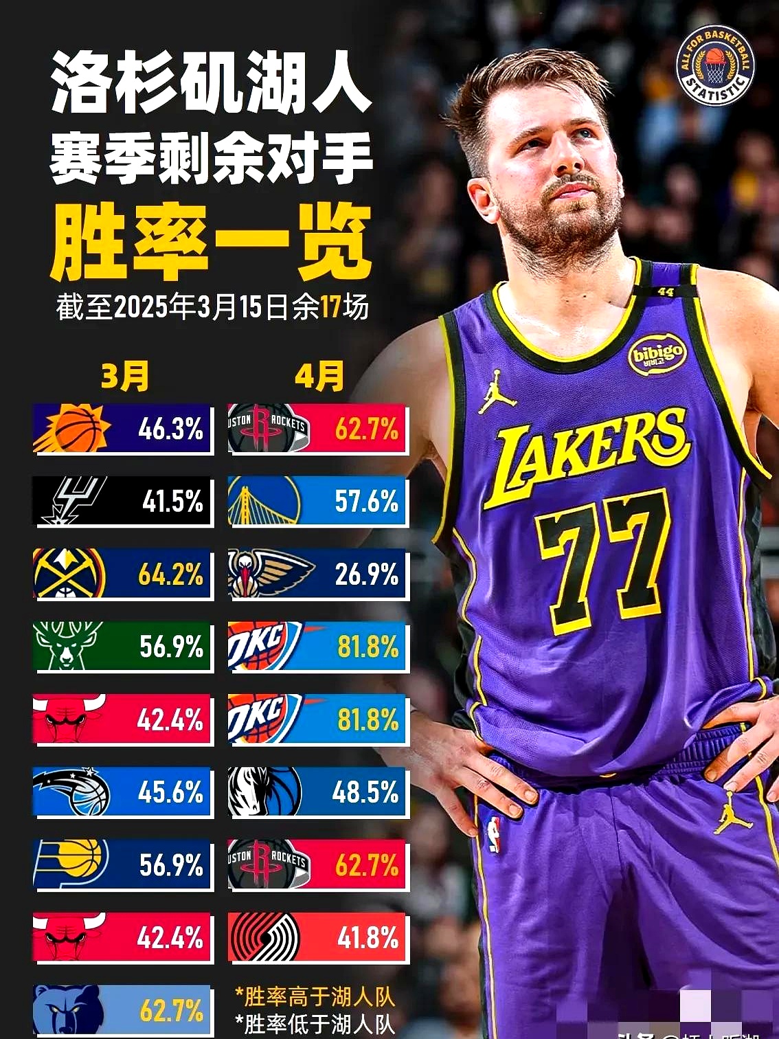 包含洛杉矶湖人发布备战花絮；今晚战术微调；NBA总决赛任务艰巨；年轻球员得到机会的词条亚博APP下载